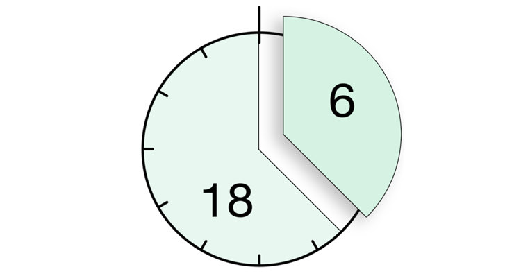 Faste for bedre helse: En komplett guide