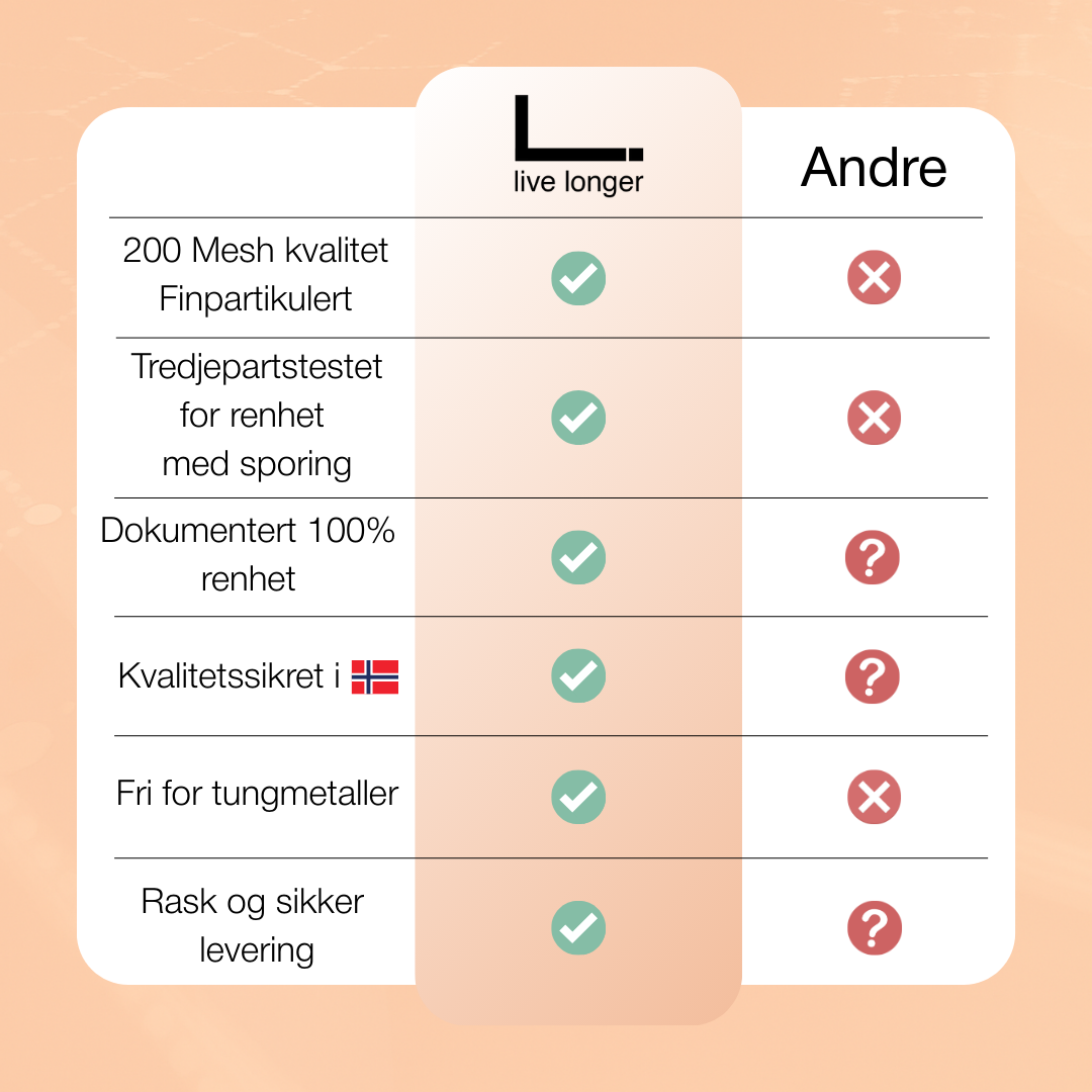 Kreatin Monohydrat Live Longer