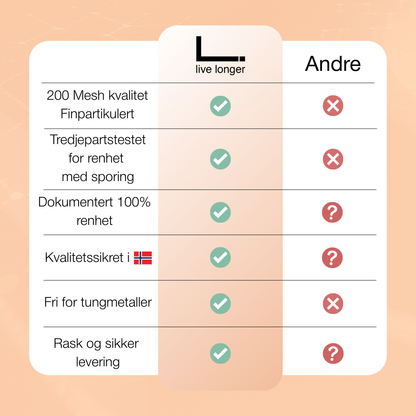 Kreatin Monohydrat Live Longer